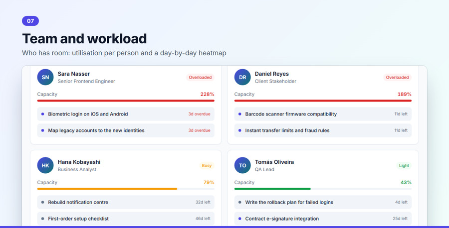 Team and workload
