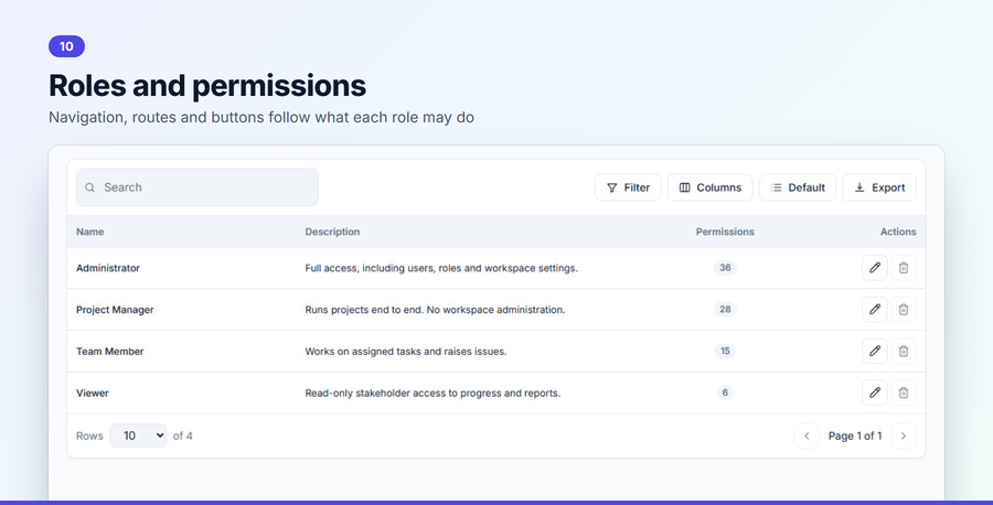 Roles and permissions