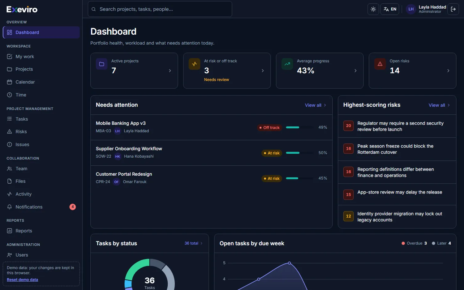 The EXEVIRO dashboard in the dark theme