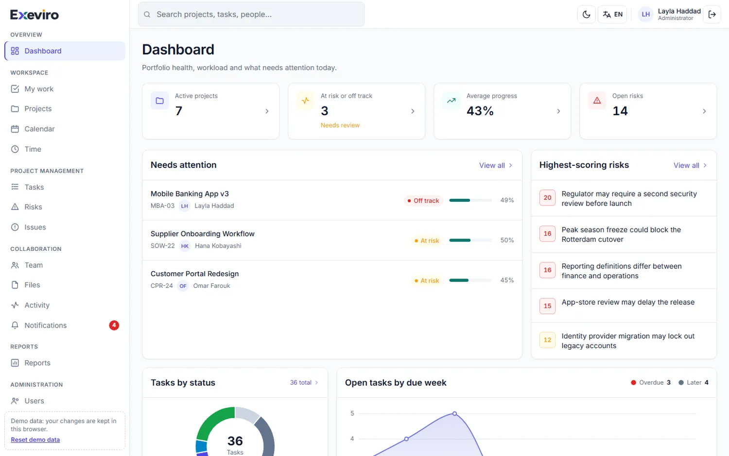 The EXEVIRO dashboard in the light theme